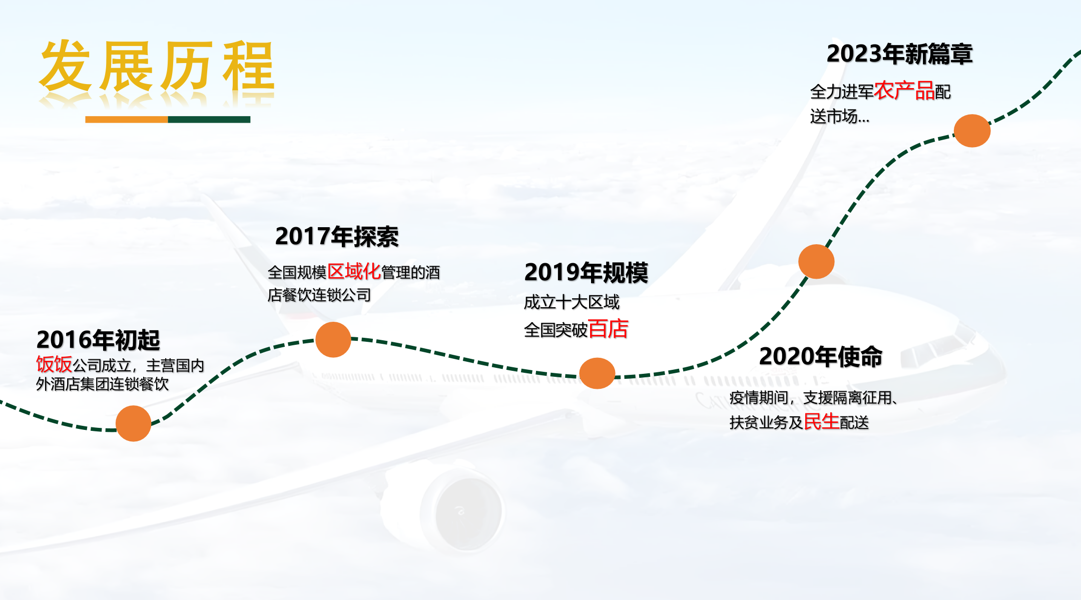 公司简介(图2) PixPin_2025-09-01_13-07-17.png